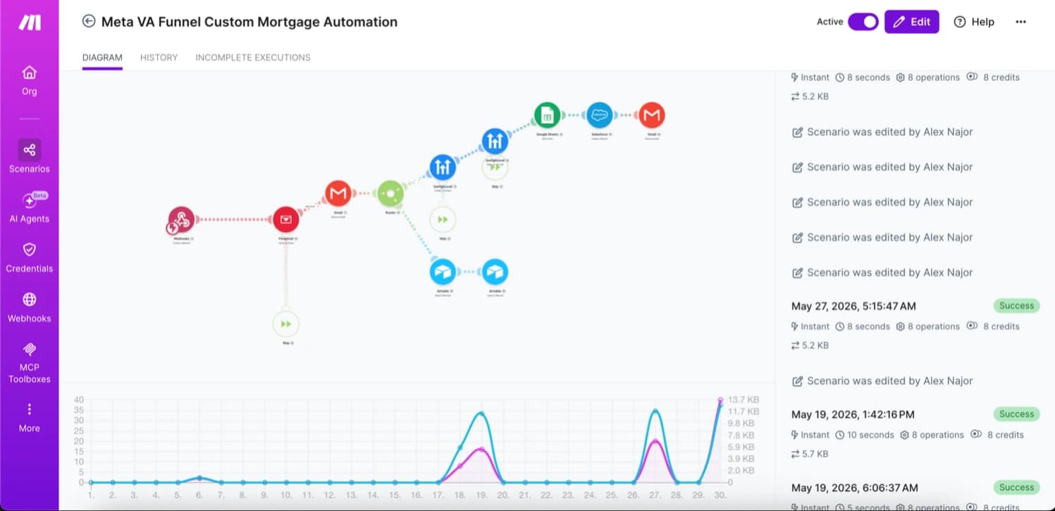 Airtable CRM & Lead Dashboard - Mortgage Funnel + Make.com 0