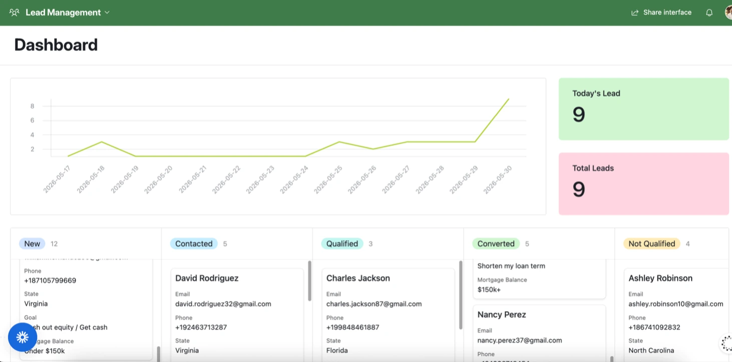 Airtable CRM & Lead Dashboard - Mortgage Funnel + Make.com 1
