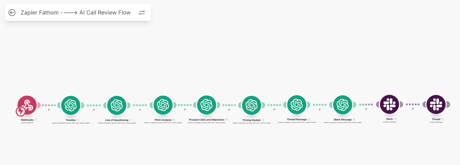 AI Sales Call Review Automation 4