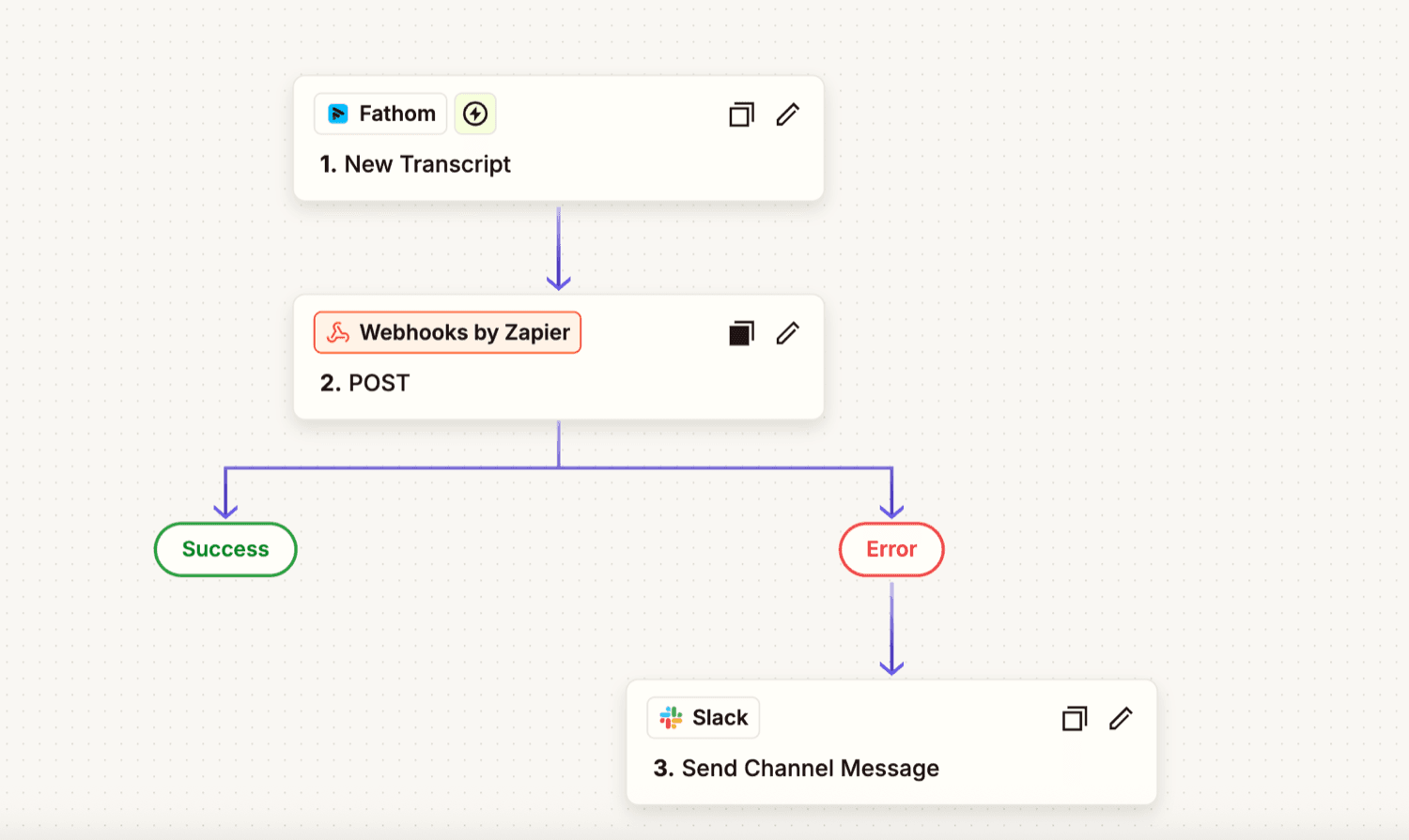 AI Sales Call Review Automation 5